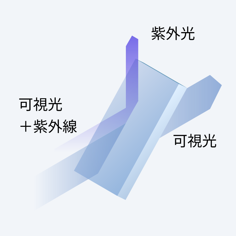 UVカットフィルター 図