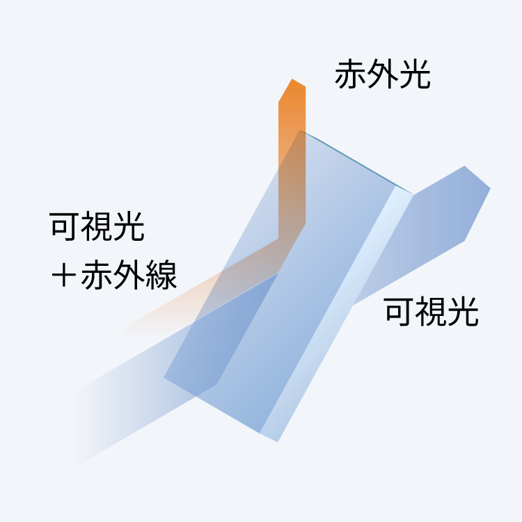 IRカットフィルター 図