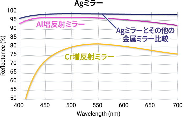 Agミラー グラフ