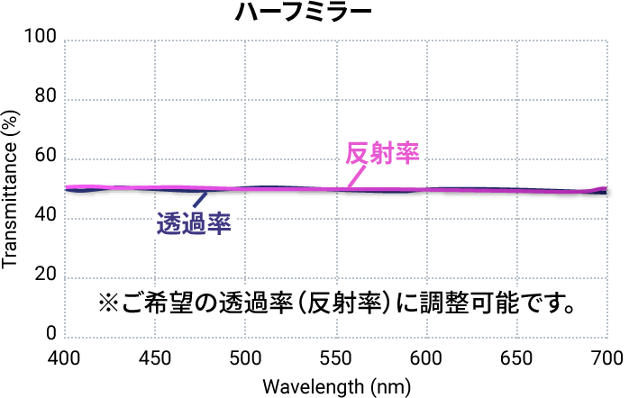 ハーフミラー グラフ