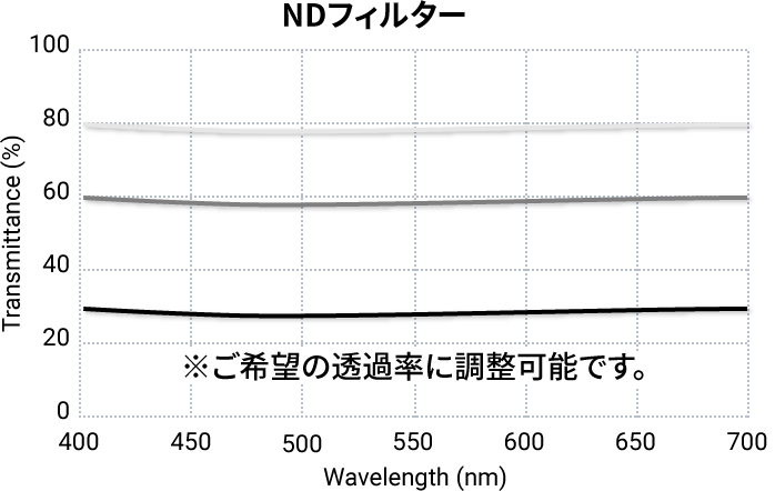 NDフィルター グラフ